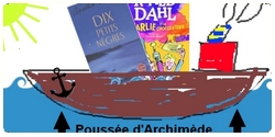 La poussée d'Archimède